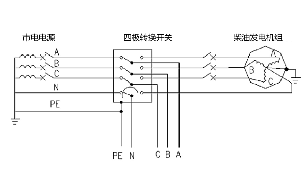 柴油發(fā)電機單獨接地轉(zhuǎn)換開關(guān)采用4極.png