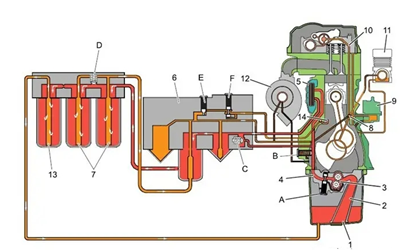 柴油機工作示意圖-康明斯發電機組.png