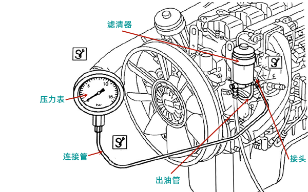 燃油濾清器的壓力測量圖-柴油發電機組.png