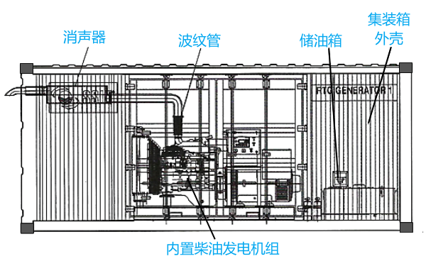 集裝箱柴油發電機組電站.png