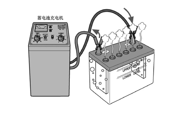 蓄電池外置充電器-康明斯柴油發電機組.png