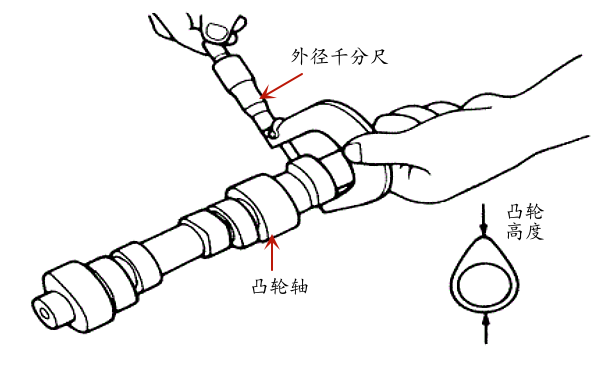 凸輪軸凸角高度值檢查.png