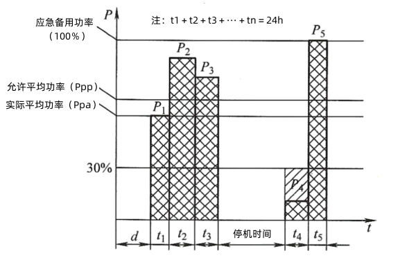 柴油發電機組應急備用功率（ESP）圖解.png