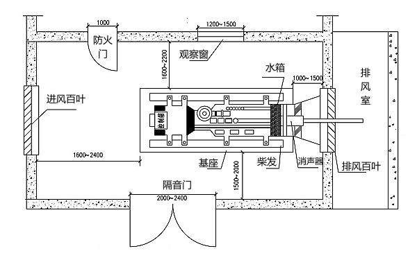 單臺柴油發(fā)電機房布置示意圖.png