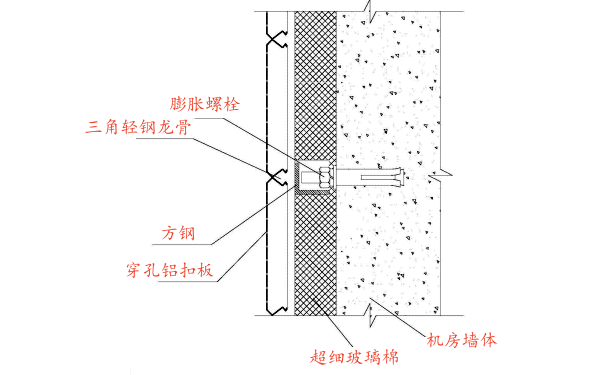 柴油發電機房墻面吸聲措施的制作方法.png