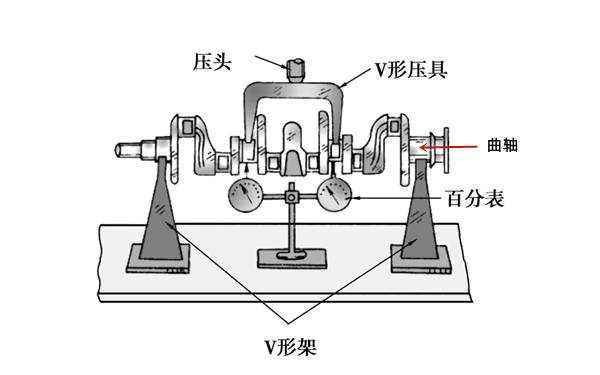 曲軸冷壓校正法-柴油發電機組.png