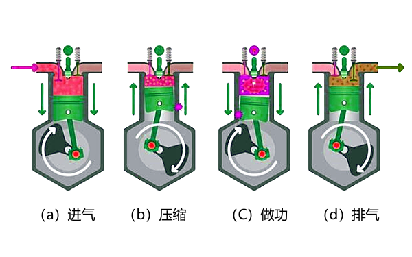 柴油發動機工作原理.png