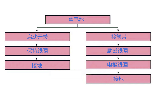 柴油機啟動馬達的保持動作電流路徑.png