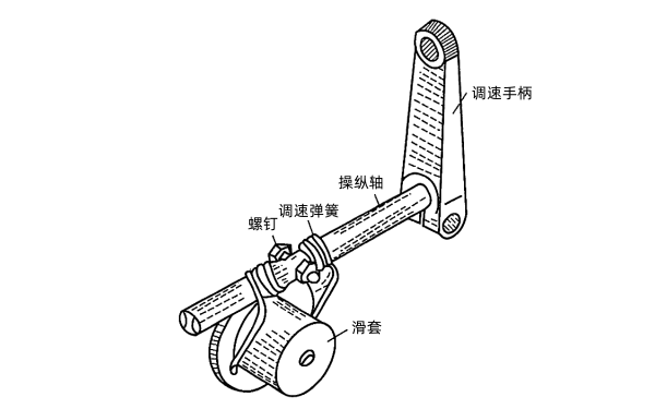 柴油機操縱軸與調(diào)速彈簧.png