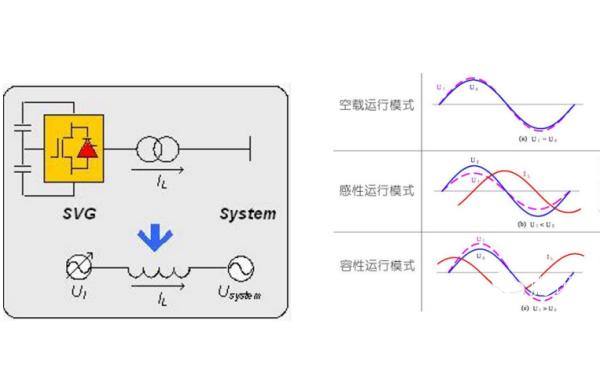 發(fā)電機(jī)SVG無功補(bǔ)償裝置.png