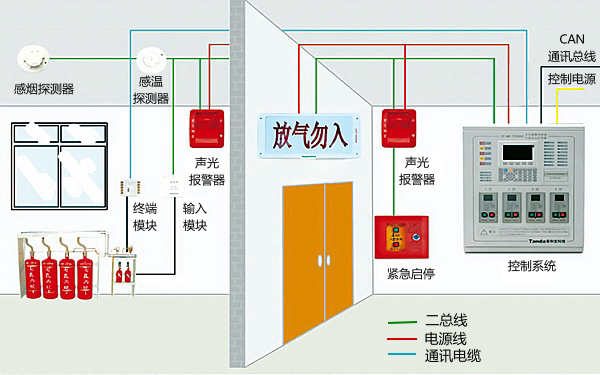 柴油發電機房氣體滅火室內布局.png