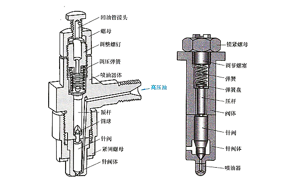 孔式噴油器的結構圖-柴油發電機組.png