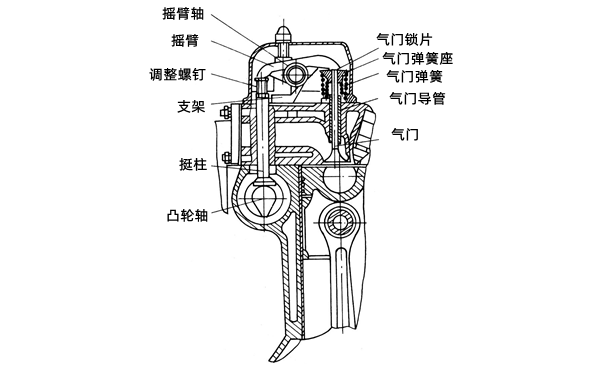 凸輪軸中置式結構圖-柴油發電機組.png