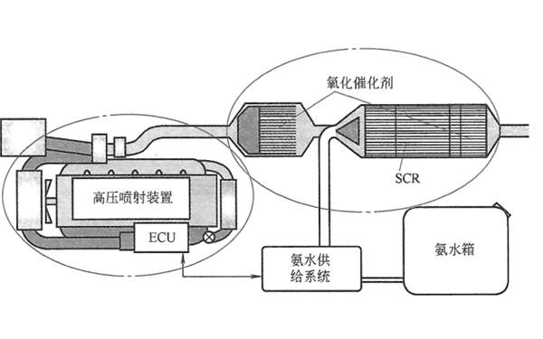 SCR催化還原系統(tǒng)-柴油發(fā)電機(jī)組.png