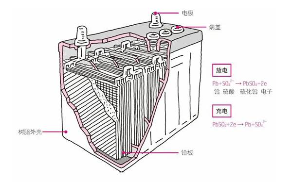 蓄電池結構圖-柴油發電機組.png