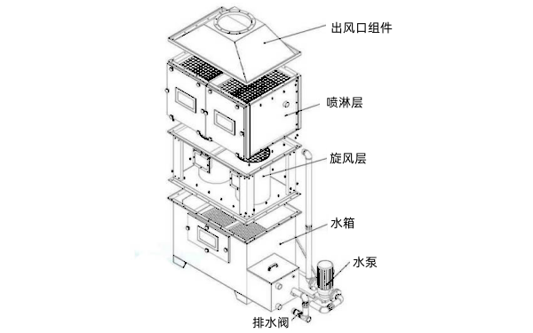 旋風噴淋塔尾氣裝置.png