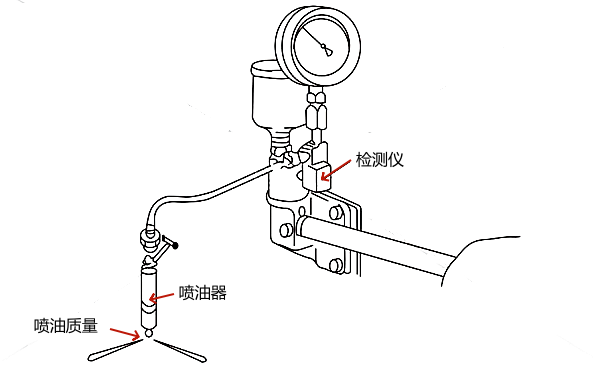 柴油機噴油器檢測儀試驗示例.png