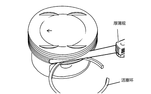 活塞環(huán)側(cè)隙檢查方法示意圖.png