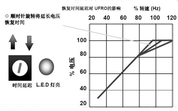 發電機電壓恢復時間延遲控制曲線圖.png