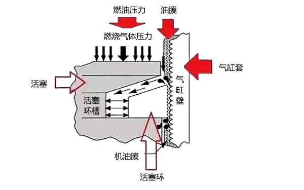 柴油機(jī)缸套與活塞環(huán)磨合過程示意圖.png