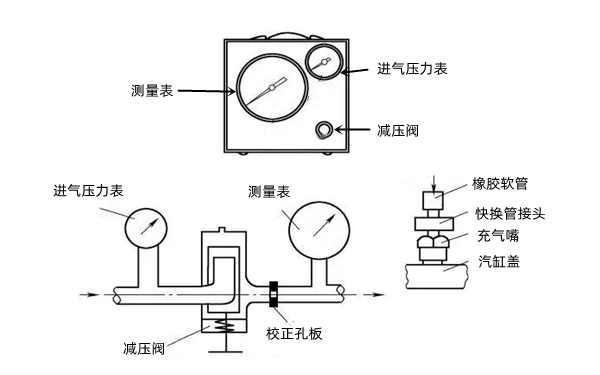 氣缸漏氣檢測裝置-康明斯柴油發電機組.png