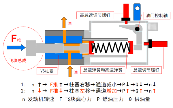 MVS機械全程調速器工作原理圖.png