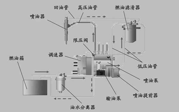 燃油系統分布圖-柴油發電機組.png