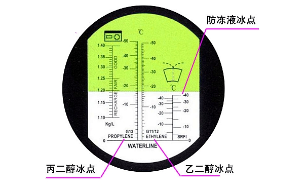 冷卻液冰點(diǎn)檢測(cè)工具.jpg