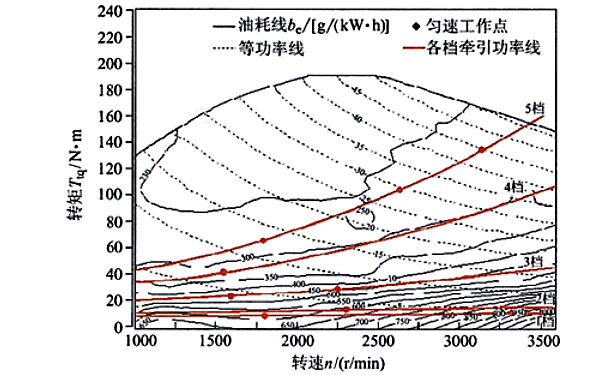 加裝中冷后對柴油發電機燃油消耗率的影響曲線圖.png