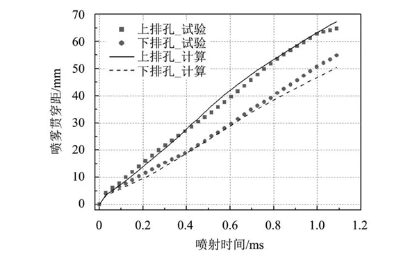 噴油器噴霧貫穿距特性曲線圖-柴油發(fā)電機(jī)組.png