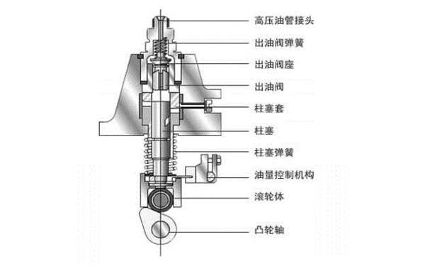 柱塞式噴油器結構圖-康明斯柴油發電機組.png