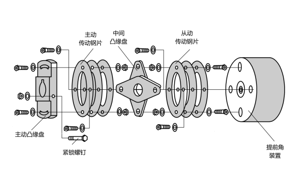 柴油機(jī)噴油泵聯(lián)軸器結(jié)構(gòu)圖.jpg