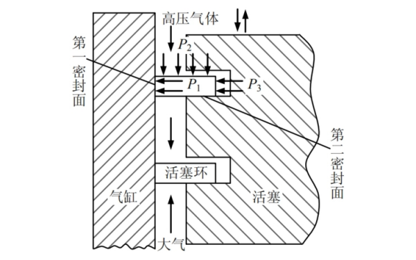 活塞環氣環密封面示意圖.png