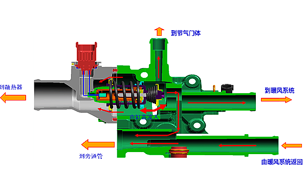 節(jié)溫器冷卻液流動路線圖-柴油發(fā)電機(jī)組.png