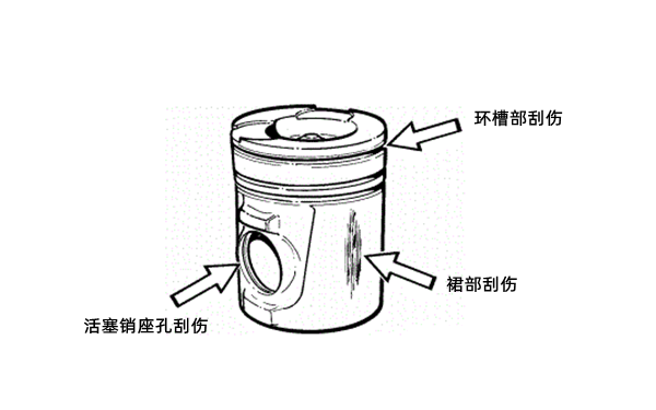 活塞磨損-柴油發電機組.png