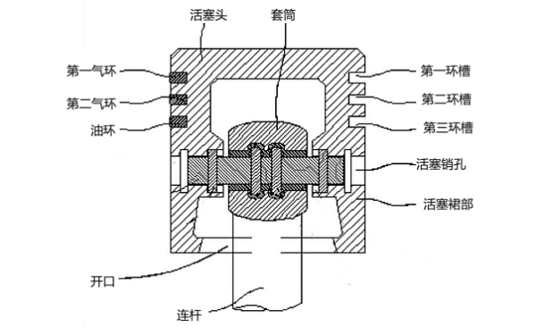 發動機活塞銷裝配圖.png