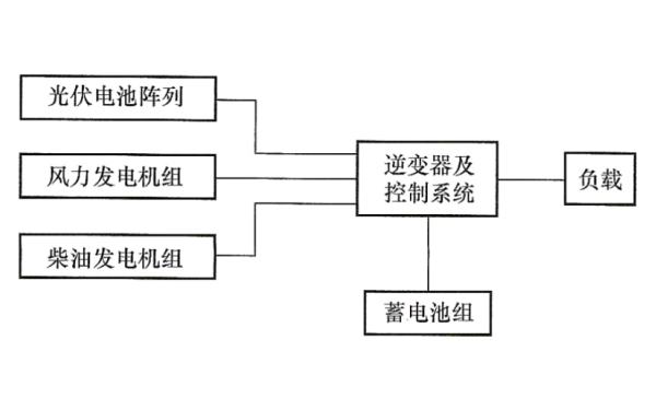 典型混合能源供電系統的結構圖.png