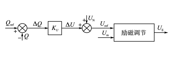 發(fā)電機無功電壓下垂控制.png