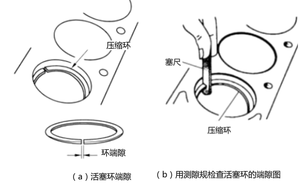 活塞環端隙檢查圖-柴油發電機組.png