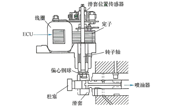 位置控制式電控分配泵結構圖-柴油發電機組.png