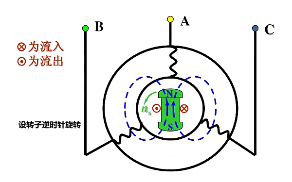 同步交流發(fā)電機原理圖.png