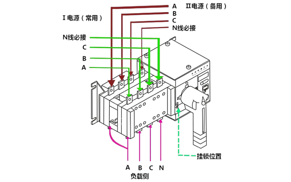 雙電源三極自動轉(zhuǎn)換開關(guān)接線示意圖.png