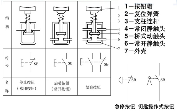 急停按鈕原理圖-柴油發(fā)電機組.png