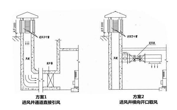 進風井設計二方案-柴油發電機組.png