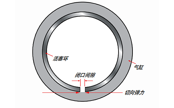 活塞環彈力示意圖.png