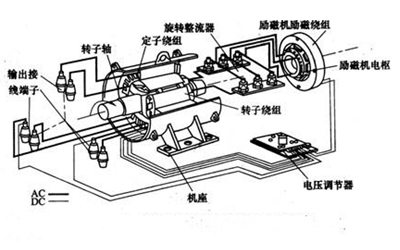 無(wú)刷同步發(fā)電機(jī)結(jié)構(gòu).png