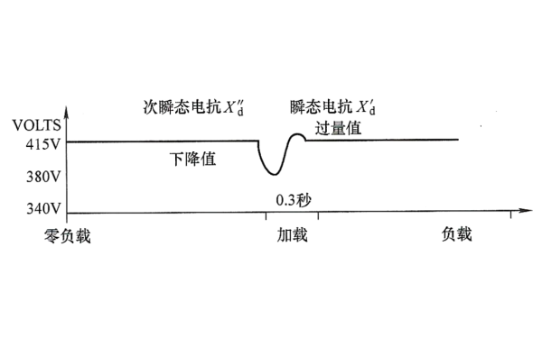 高壓發電機帶非線性負載能力示意圖.png