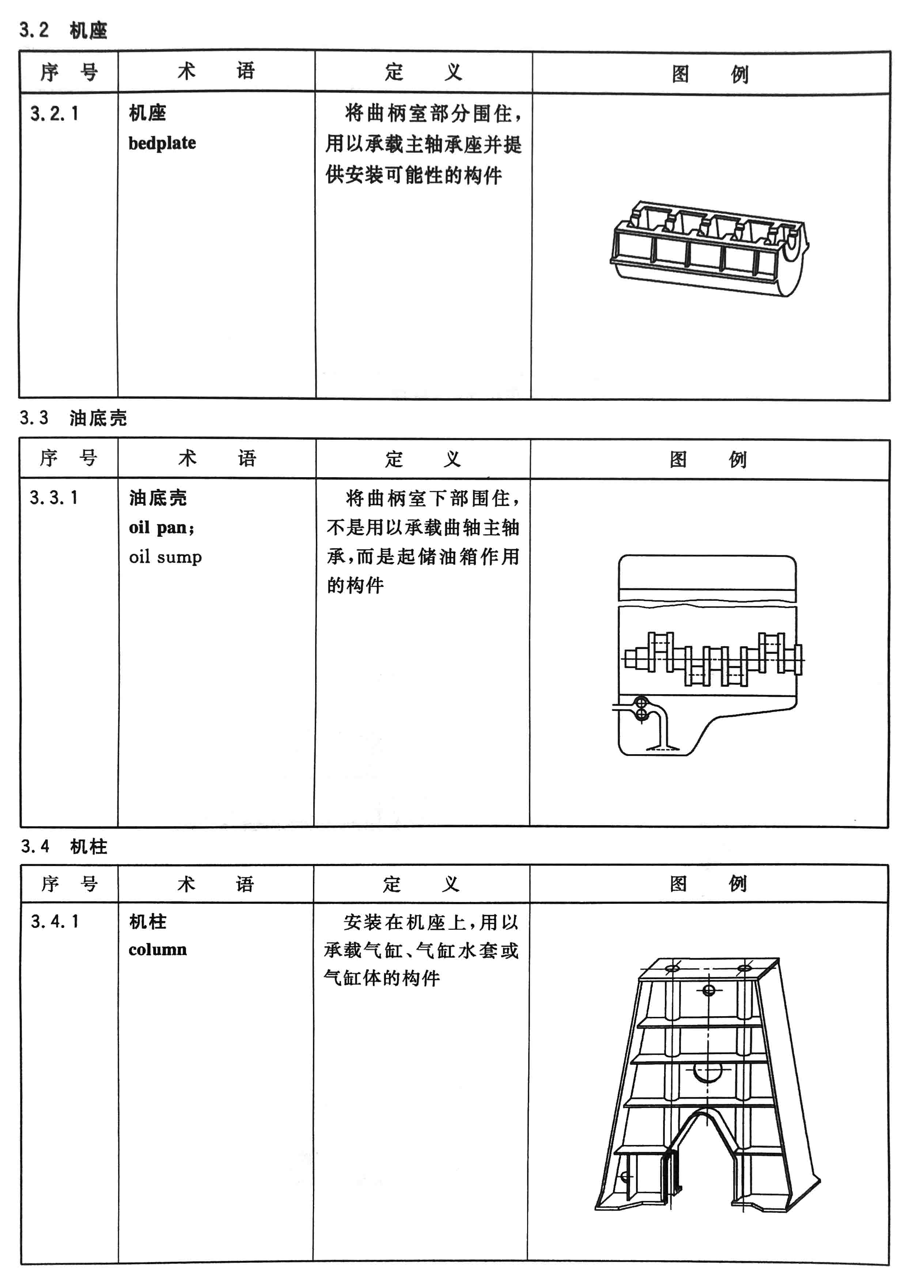 往復式內燃機  零部件和系統術語 第1部分：固定件及外部罩蓋03.jpg