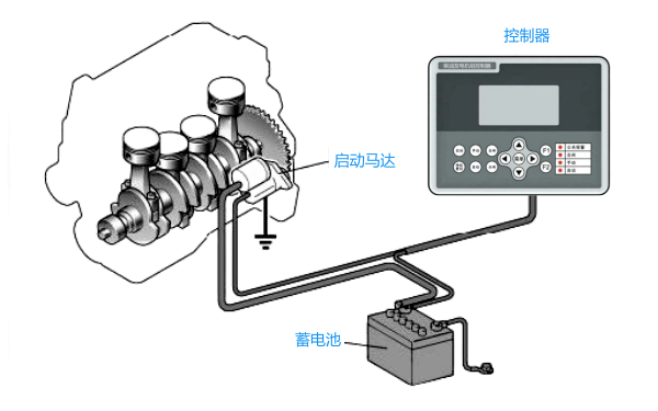 柴油發(fā)電機(jī)啟動系統(tǒng)示意圖.png