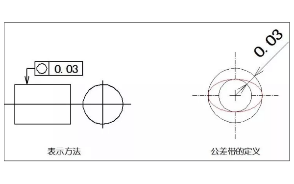 零件圓度表示圖-柴油發電機組.png